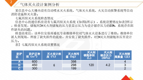 消防培训-气体灭火系统