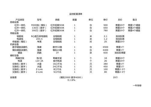 监控报价表