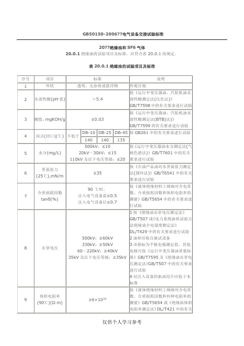 绝缘油的试验项目及标准