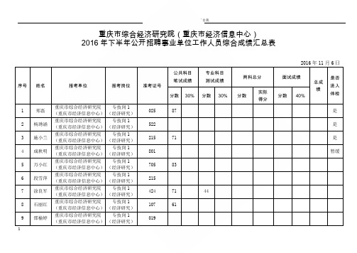 重庆市综合经济研究院重庆市经济信息中心