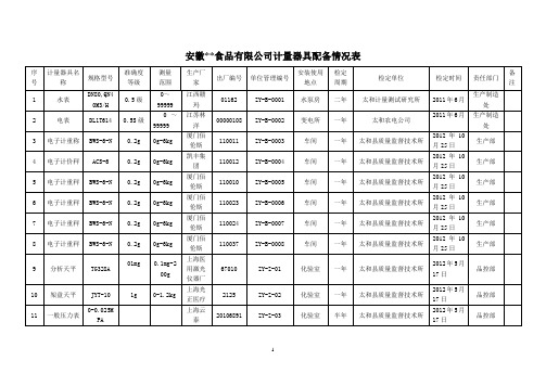 计量设备一览表