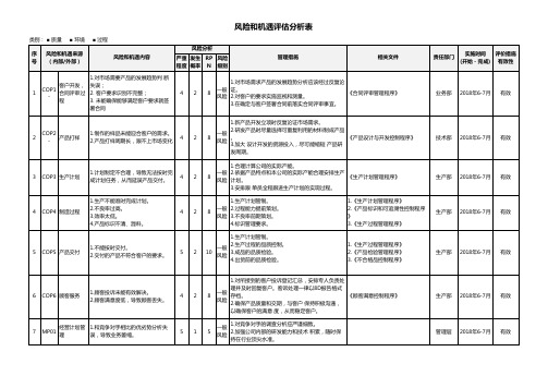 质量环境风险和机遇评估分析表