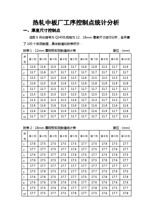 热轧中板厂工序控制点统计分析