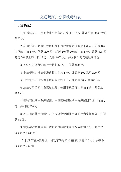 交通规则扣分罚款明细表