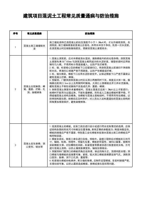 建筑项目混泥土工程常见质量通病与防治措施