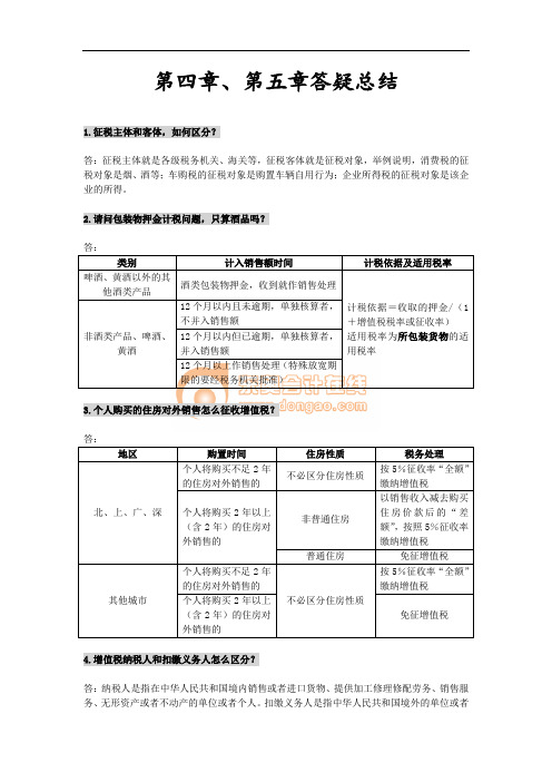 2018年经济法基础高频答疑总结(第4-5章)