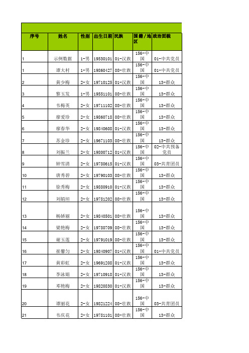 3145007364_南宁市江南区惠民学校_中小学教职工信息采集模板