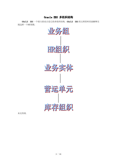 ORACLEEBS多组织架构简介