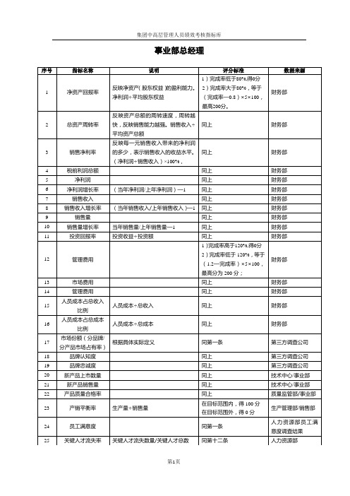 集团事业部总经理绩效考核指标范例