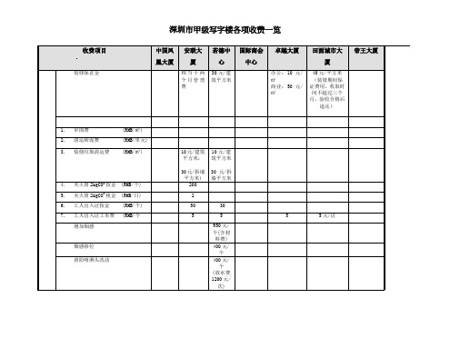 深圳市写字楼各项收费一览表