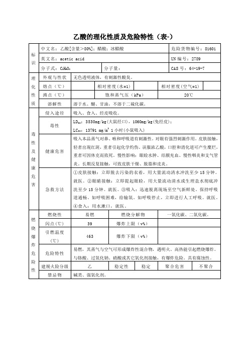 乙酸的理化性质及危险特性