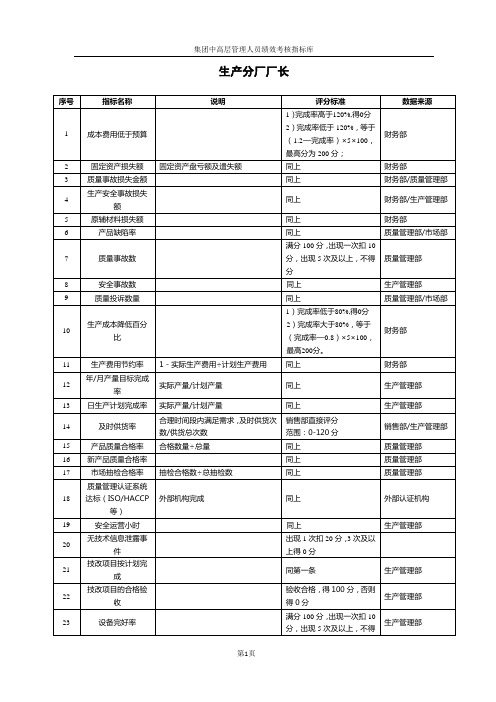 集团生产分厂厂长绩效考核指标范例