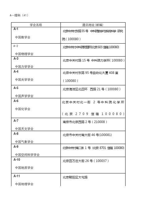 国家级学会名单