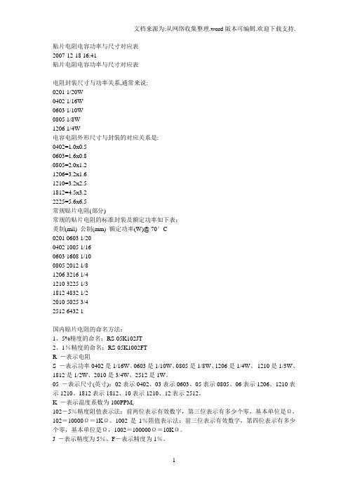 贴片电阻电容功率与尺寸对应表
