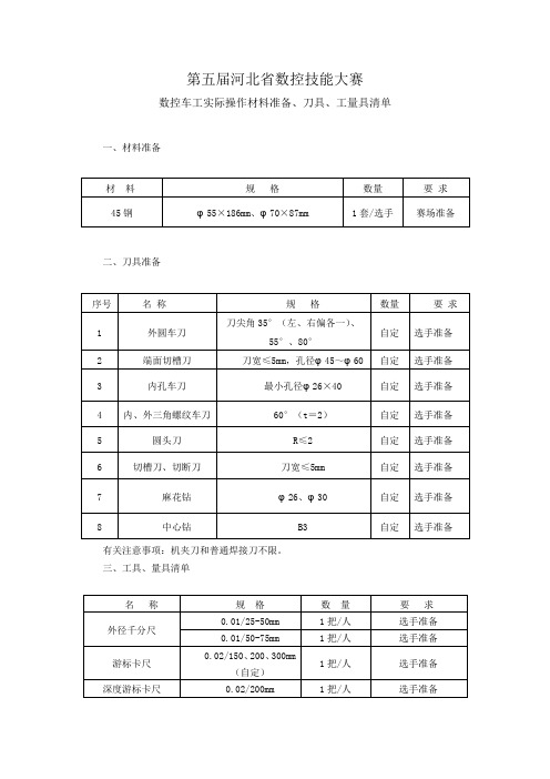 第五届河北省数控技能大赛