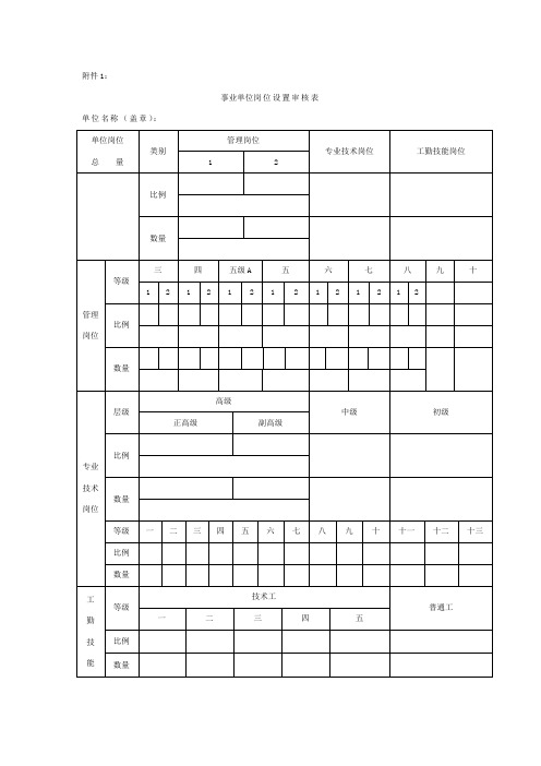 事业单位岗位设置审核表2