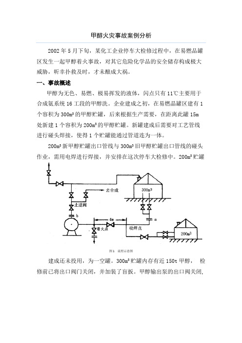 甲醇火灾事故案例分析