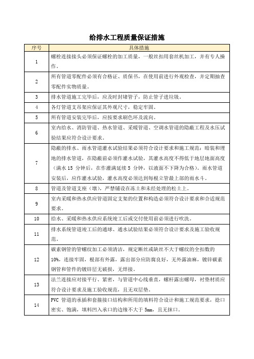 给排水工程质量保证措施