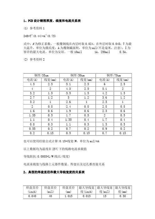 线宽与电流焊盘直径与电流之间的关系参考数据综述