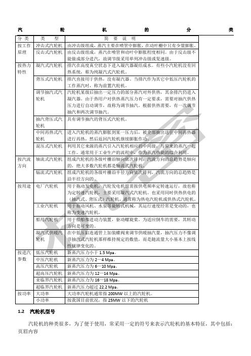 汽轮机分类和型号