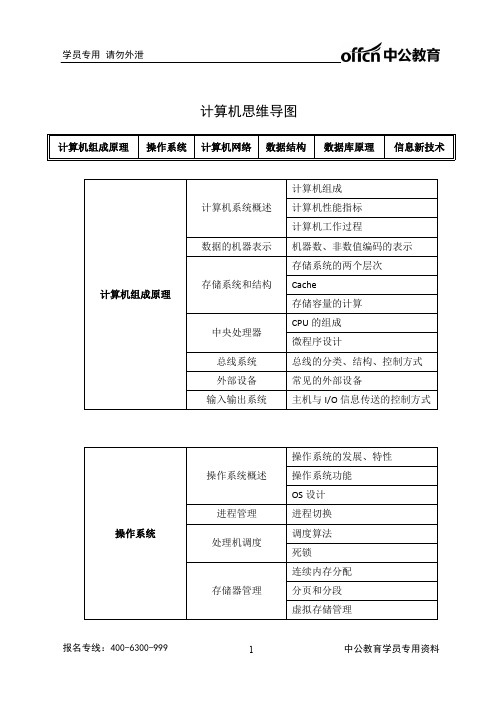 计算机--思维导图