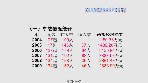 交通建设工程安全生产形势分析