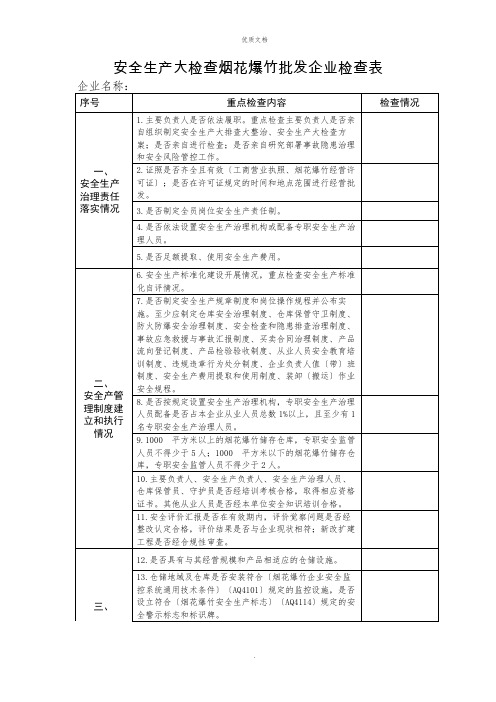 2022年安全生产大检查烟花爆竹批发企业检查表