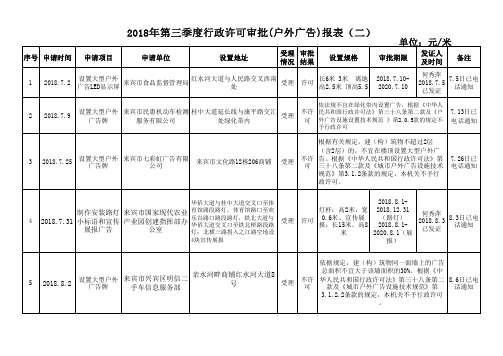 2018年第三季度行政许可审批户外广告报表二