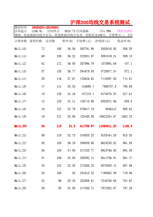 沪深300均线交易系统测试