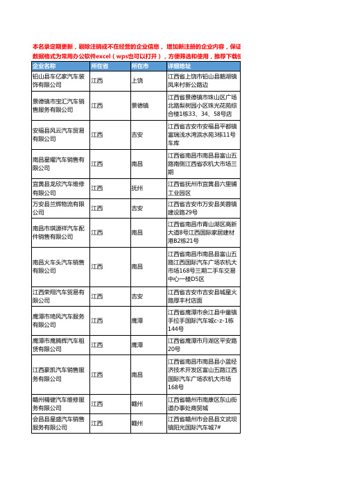 2020新版江西省汽车维修工商企业公司名录名单黄页联系方式大全88家