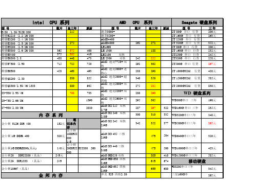 郑州科技市场价格