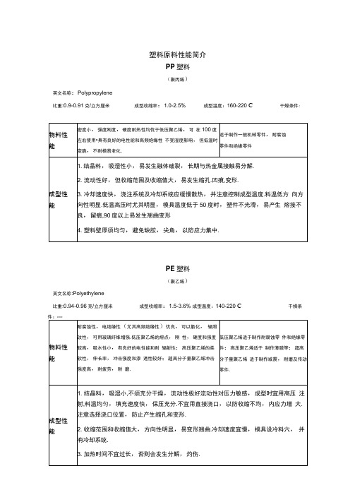 常见塑料性能