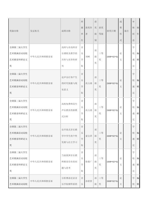 奖励名称