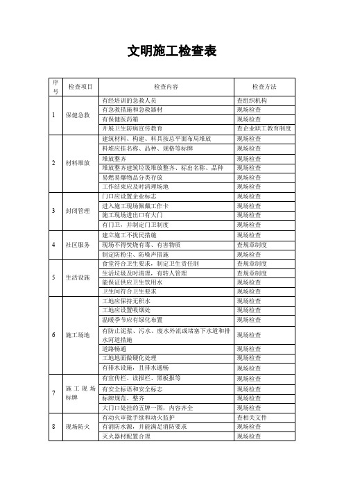 文明施工检查表