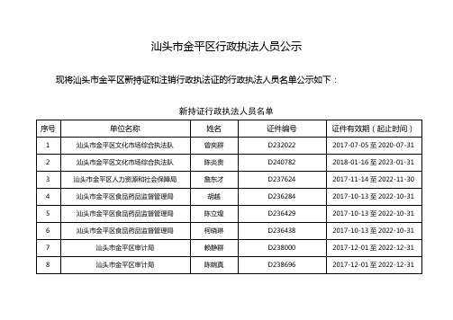 汕头金平区行政执法人员公示