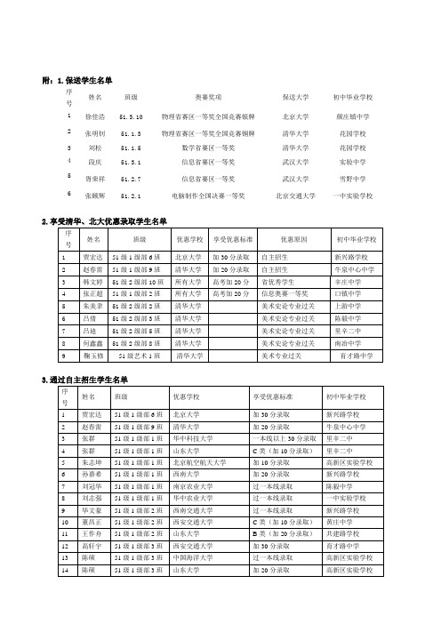 莱芜一中教学成果快报