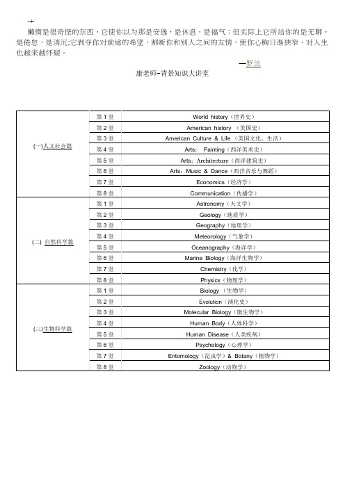 yjlwba康老师托福鸡精背景知识大讲堂