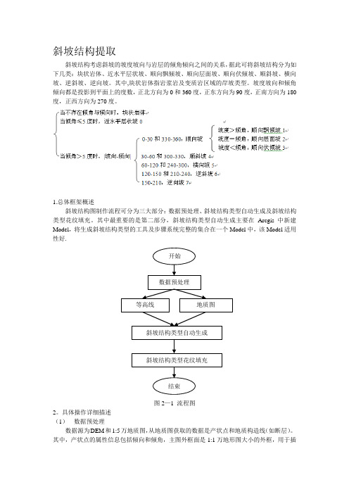 arcgis斜坡结构信息提取