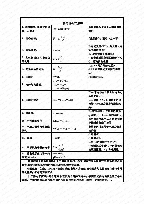 静电场公式集锦