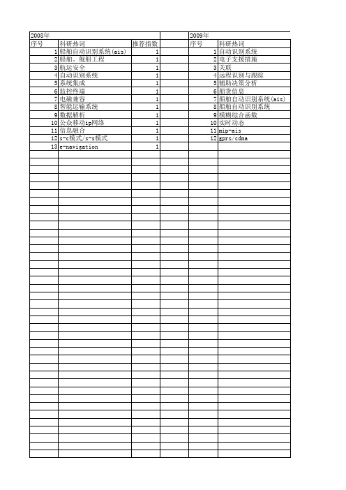 【国家自然科学基金】_船舶自动识别系统_基金支持热词逐年推荐_【万方软件创新助手】_20140730