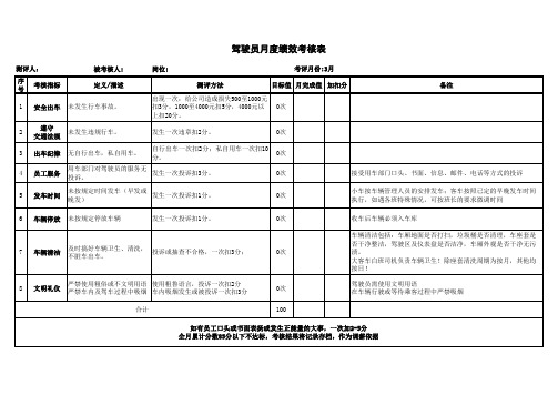 驾驶员月度考核表