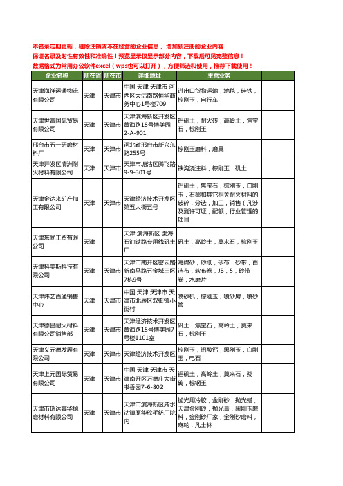 新版天津市棕刚玉工商企业公司商家名录名单联系方式大全14家