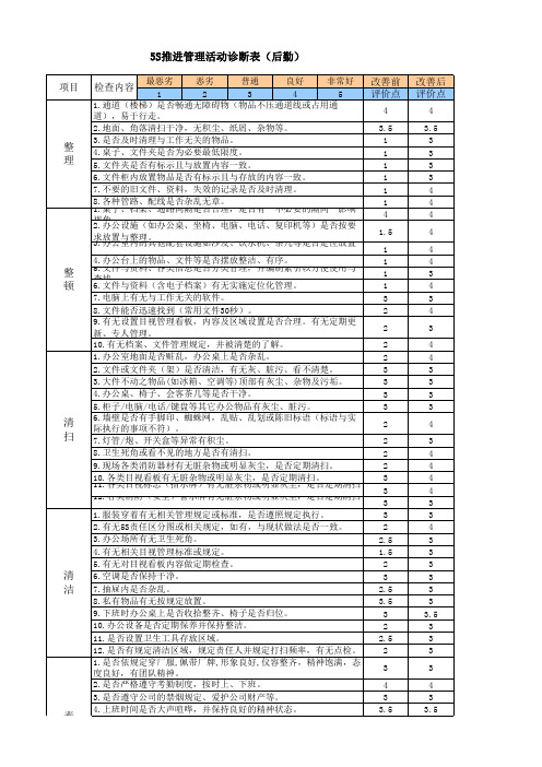 5S推进管理活动诊断表(后勤)