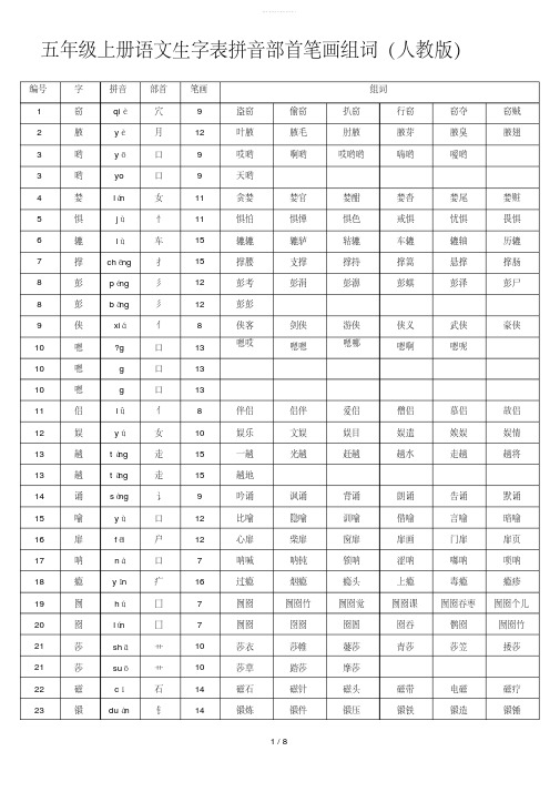 精选五年级上册语文生字表拼音部首笔画组词(人教版)