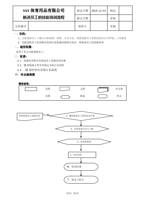 新员工培训流程