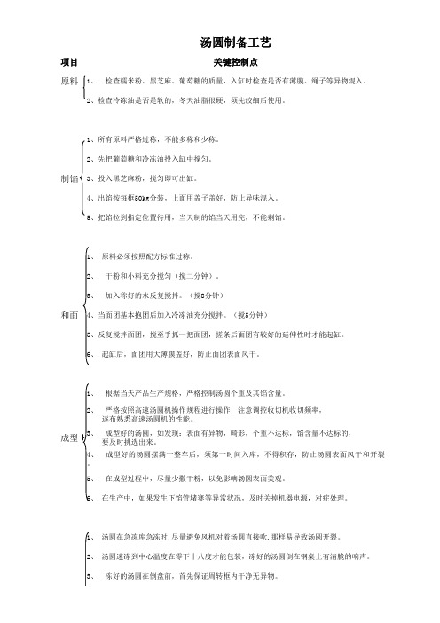 汤圆制作工艺流程