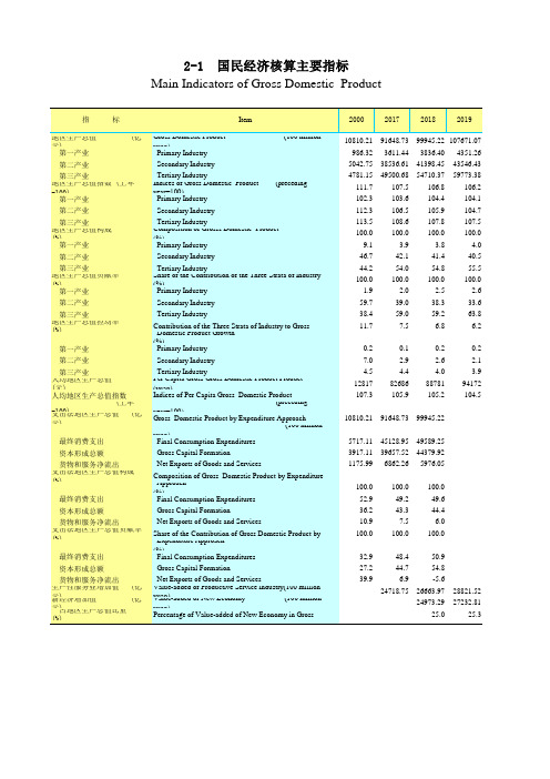 广东省统计年鉴2020社会经济发展指标：2-1  国民经济核算主要指标