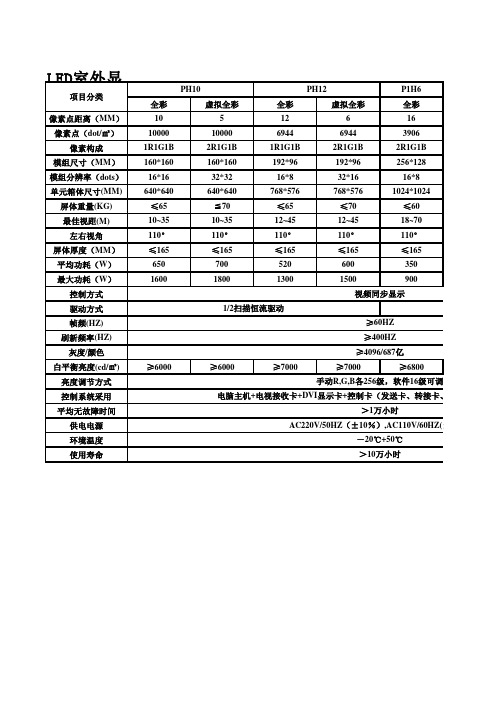 LED室外显示屏主要数据参数