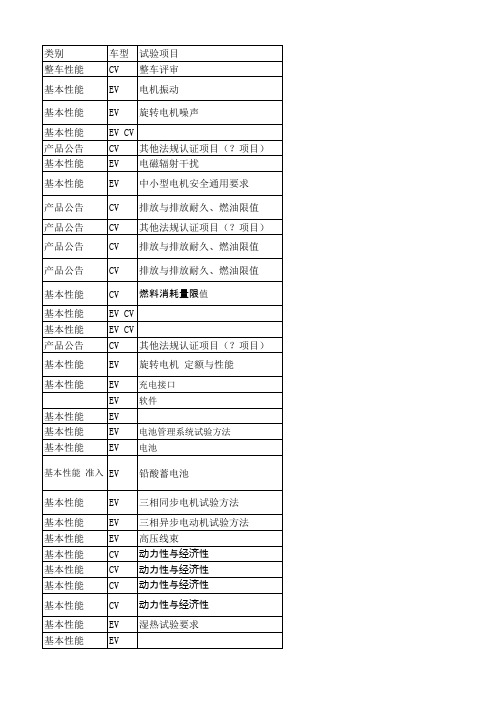 新能源汽车实验清单