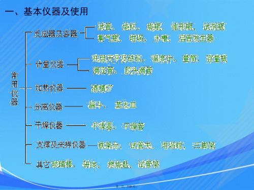 高三化学一轮复习全套课件打包新课标人教版